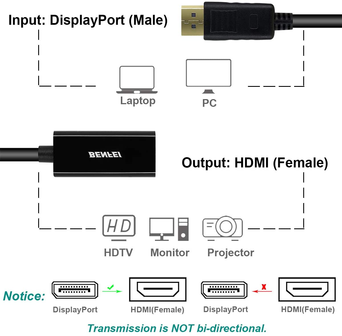 DisplayPort to HDMI, Benfei Gold-Plated DP Display Port to HDMI Adapter (Male to Female) Compatible for Lenovo Dell HP and Other Brand DisplayPort to HDMI, Benfei Gold-Plated DP Display Port to HDMI Adapter (Male to Female) Compatible for Lenovo Dell HP and Other Brand